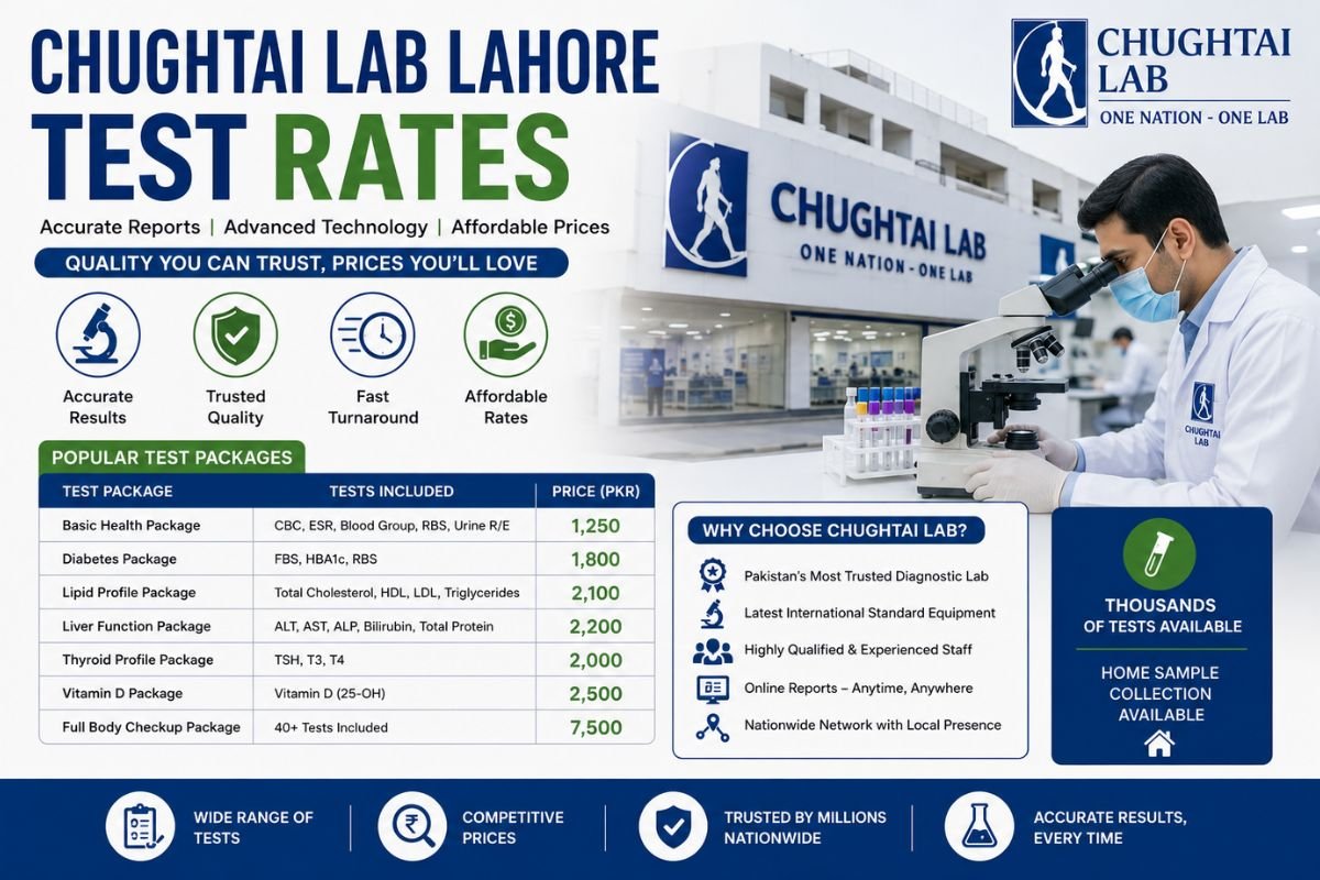 Chughtai Lab Lahore Test Rates